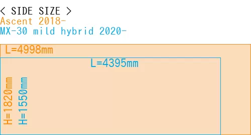 #Ascent 2018- + MX-30 mild hybrid 2020-